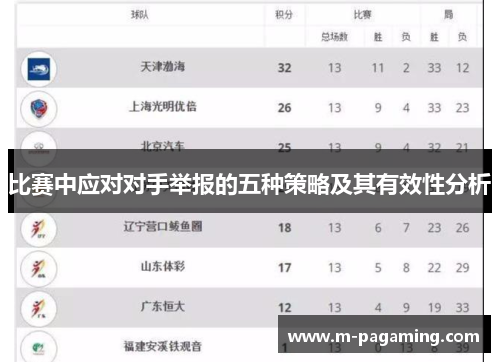 比赛中应对对手举报的五种策略及其有效性分析