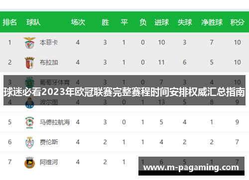 球迷必看2023年欧冠联赛完整赛程时间安排权威汇总指南